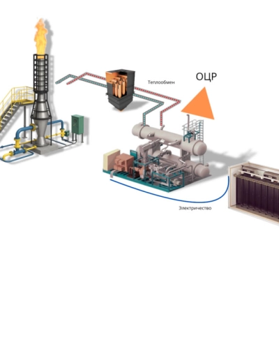 Утилизация ПНГ: Превращаем факельный газ в майнинговую мощность